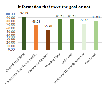 Patients Satisfaction Report Card Assignment.png